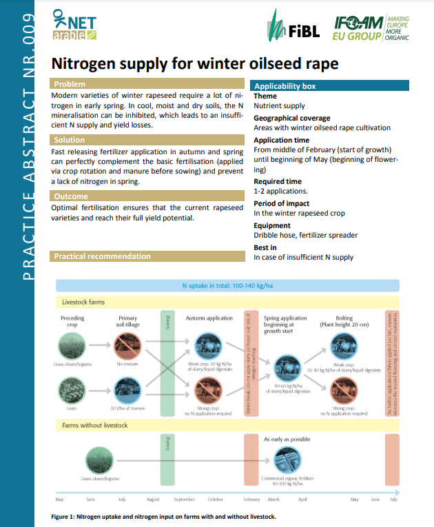Nitrogen supply for winter oilseed rape (OK-Net Arable Practice Abstract)