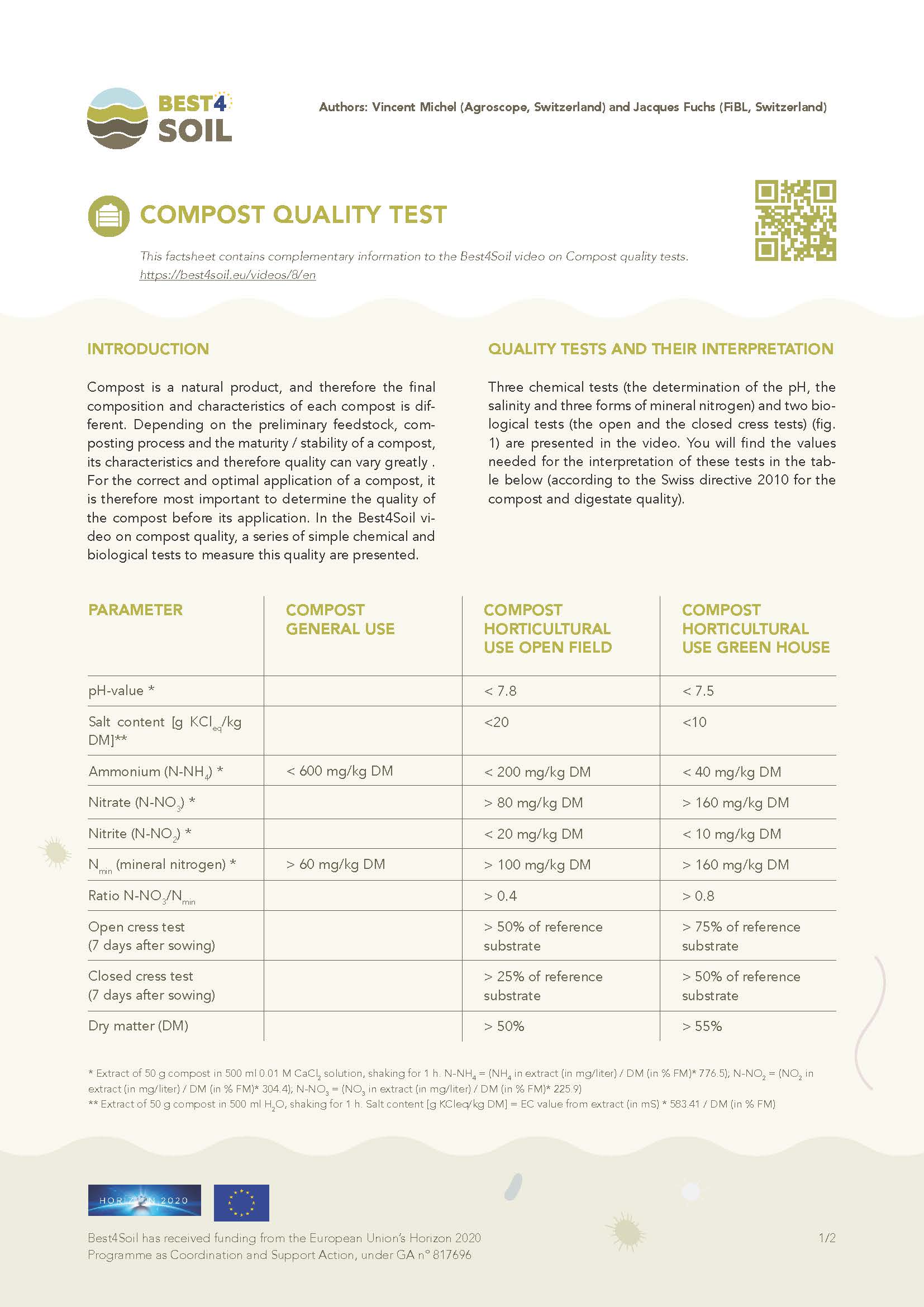 Test di qualità del compost (scheda informativa Best4Soil)
